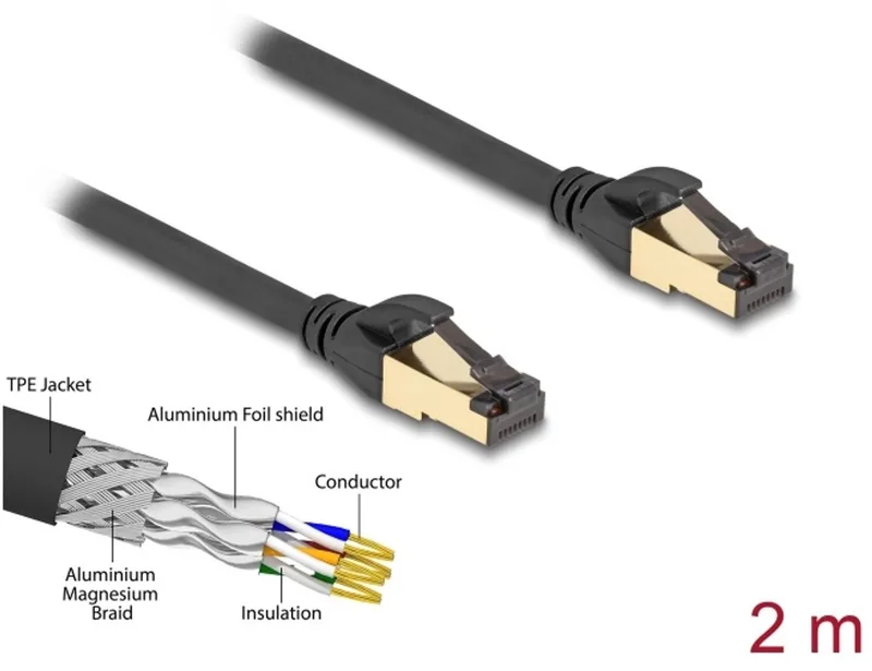 RJ45 Network Cable Cat.6A male to male S/FTP black 2 m with Cat.7 raw cable suitable for industrial and outdoor use by Delock in Black, Silver – product photo