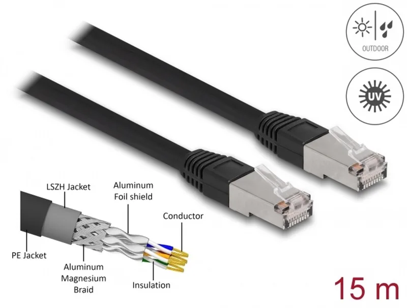 RJ45 Network Cable Cat.6A S/FTP PE Outdoor 15 m black by Delock in Black – product photo