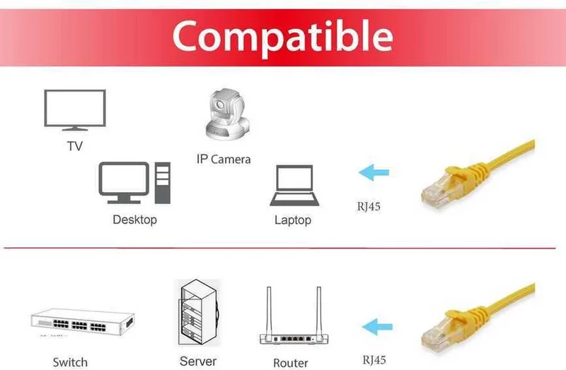 CAT6a UTP kabel 1 meter von Equip in Gelb – Produktfoto