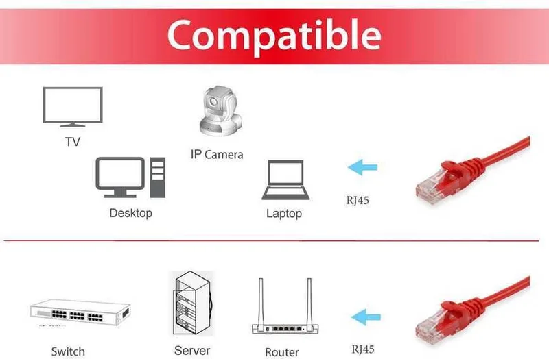 CAT6a UTP kabel 1 meter från Equip i Röd – produktbild
