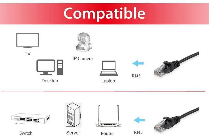 Equip 603058 netwerkkabel 15 m Cat6a U/UTP (UTP) från Equip i Svart – produktbild