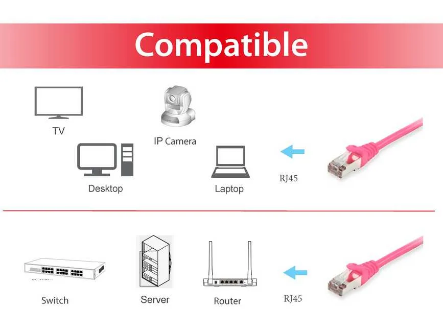 Patchkabel Cat6 S/FTP 2xRJ45 15.00m pink LSZH Polybeutel by Equip – product photo