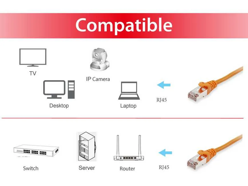 Cat6 Netværkskabel 3 M fra Equip – produktbillede