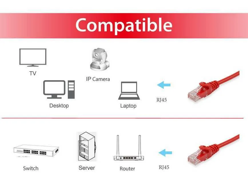 Patchkabel Cat6 U/UTP 2xRJ45 1.00m rot PVC Polybeutel by Equip – product photo