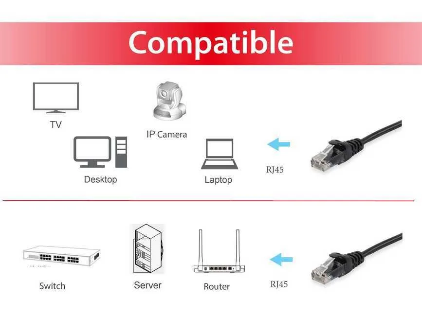 Patchkabel Cat6 U/UTP 2xRJ45 20.00m schwarz PVC Polybeutel van Equip – productfoto