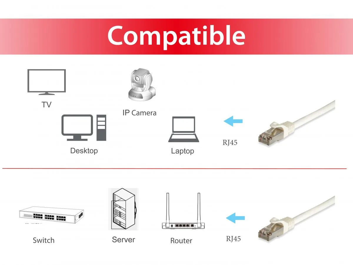 Patchkabel Cat6A Cat7Pro S/FTP 2xRJ45 0.50m weiß LSZH Polybeutel by Equip – product photo