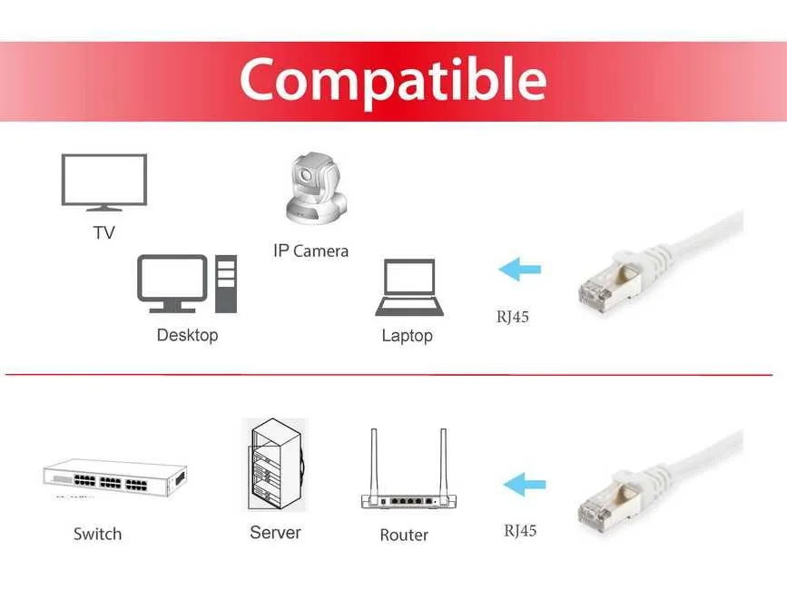 Patchkabel Cat6A S/FTP 2xRJ45 0.25m weiß LSZH Polybeutel by Equip – product photo