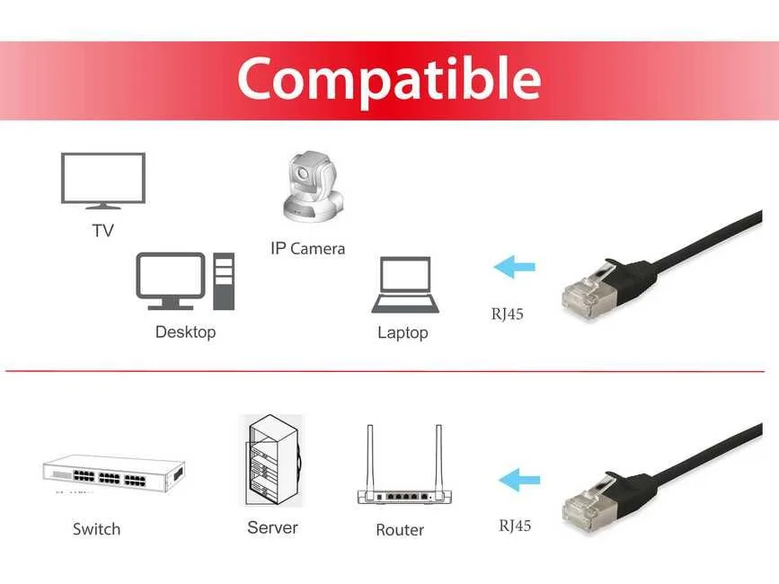 Patchkabel Cat6A SlimFlex F/FTP 0.25m schw.LSZH 2xRJ45 Polybeutel de Equip – photo produit