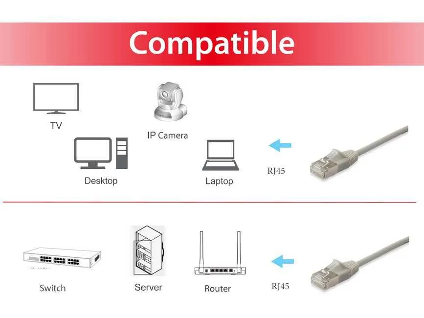 Patchkabel Cat6A SlimFlex F/FTP 2.00m beig.LSZH 2xRJ45 Polybeutel van Equip – productfoto