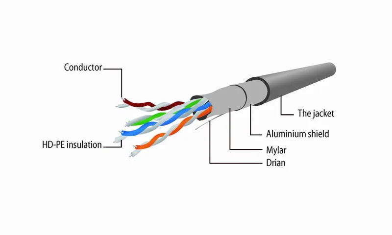 FTP Cat5E patchkabel, 2 m från Gembird i Röd – produktbild