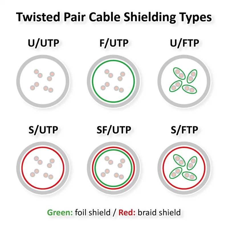 FTP patchkabel, Cat.6A (Class EA), extra plat, 2 m fra Roline i Blå – produktbillede