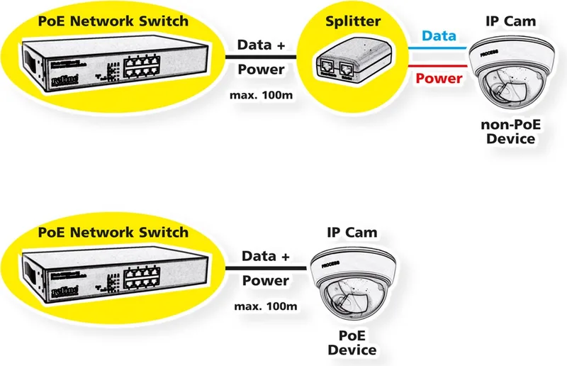 PoE+ Gigabit Ethernet Switch, 8+2 Uplink Ports (1x GbE, 1x SFP) från Roline i Svart – produktbild