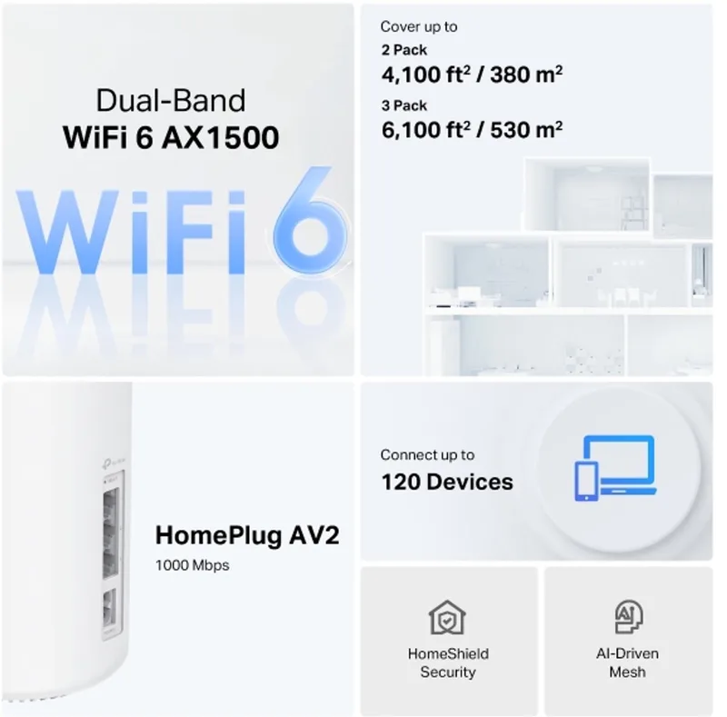 Deco PX10 Powerline Mesh WIFI - AX1500 - AC2 1000Mbps - 2Pack von TP-Link in Weiß – Produktfoto